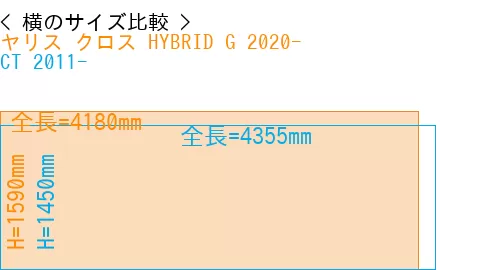 #ヤリス クロス HYBRID G 2020- + CT 2011-